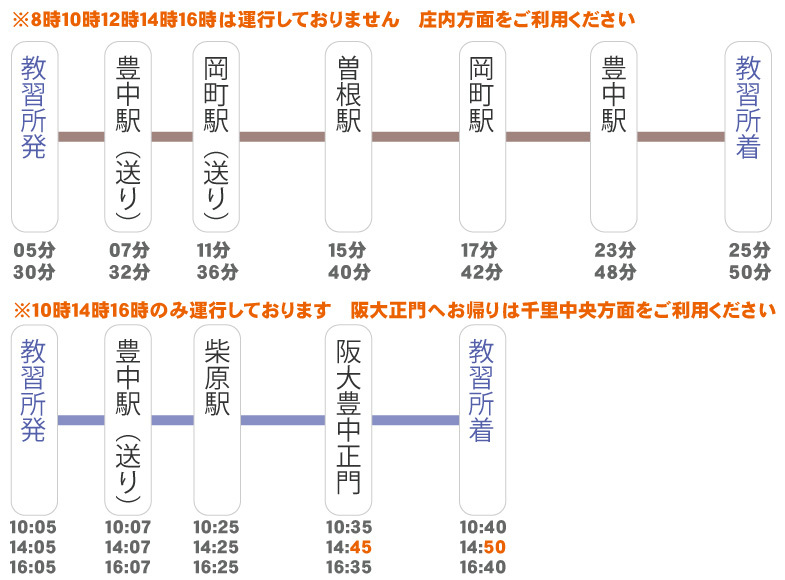 シャトル便