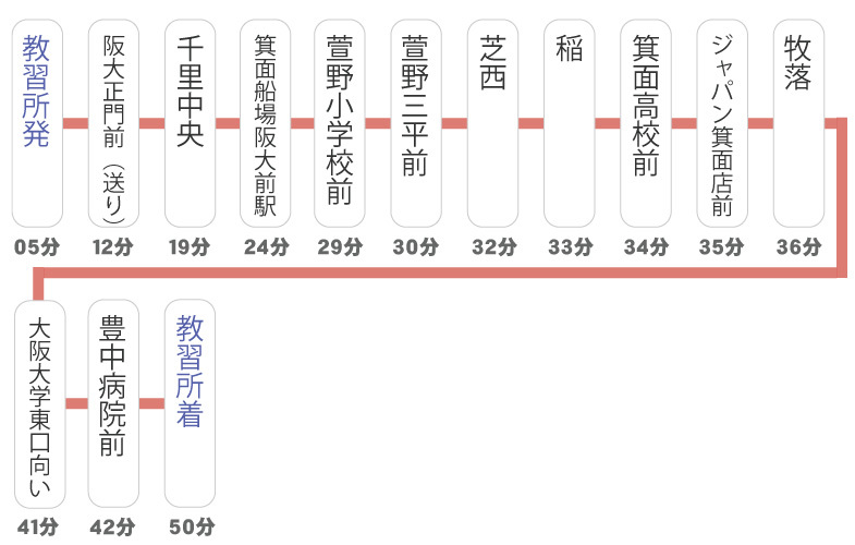 千里中央 箕面コース